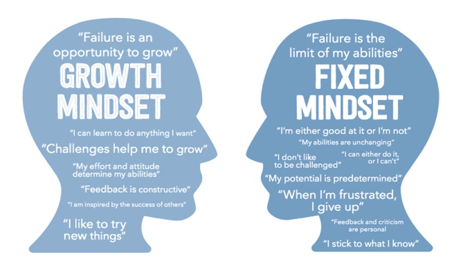 Schulentwicklung durch Change-Management II - Eisberg-Modell, Masterplan und growth mindset - Digitalisierung in der Schule 6