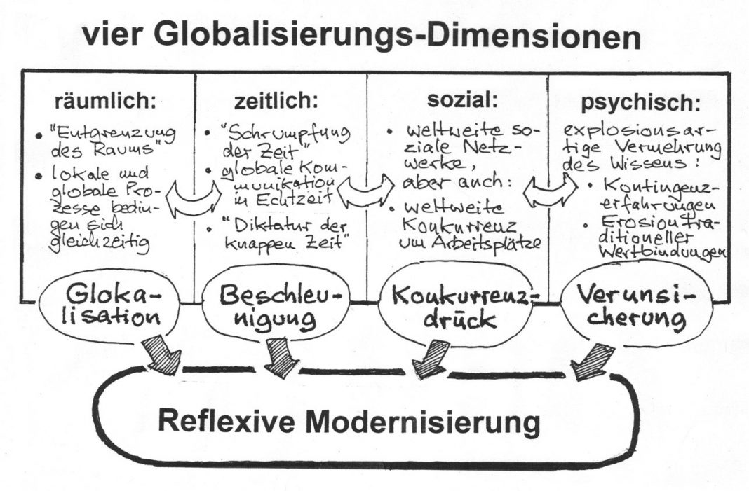 Hilbert Meyer Unterrichtsmethoden Pdf Hilbert Meyer: Arbeit mit digitalen Unterrichtsmedien – Plädoyer für