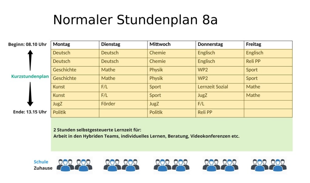 Hybridunterricht in der Schulpraxis - Schulkonzept für Blended Learning in Corona-Zeiten (KTS Köln) 5