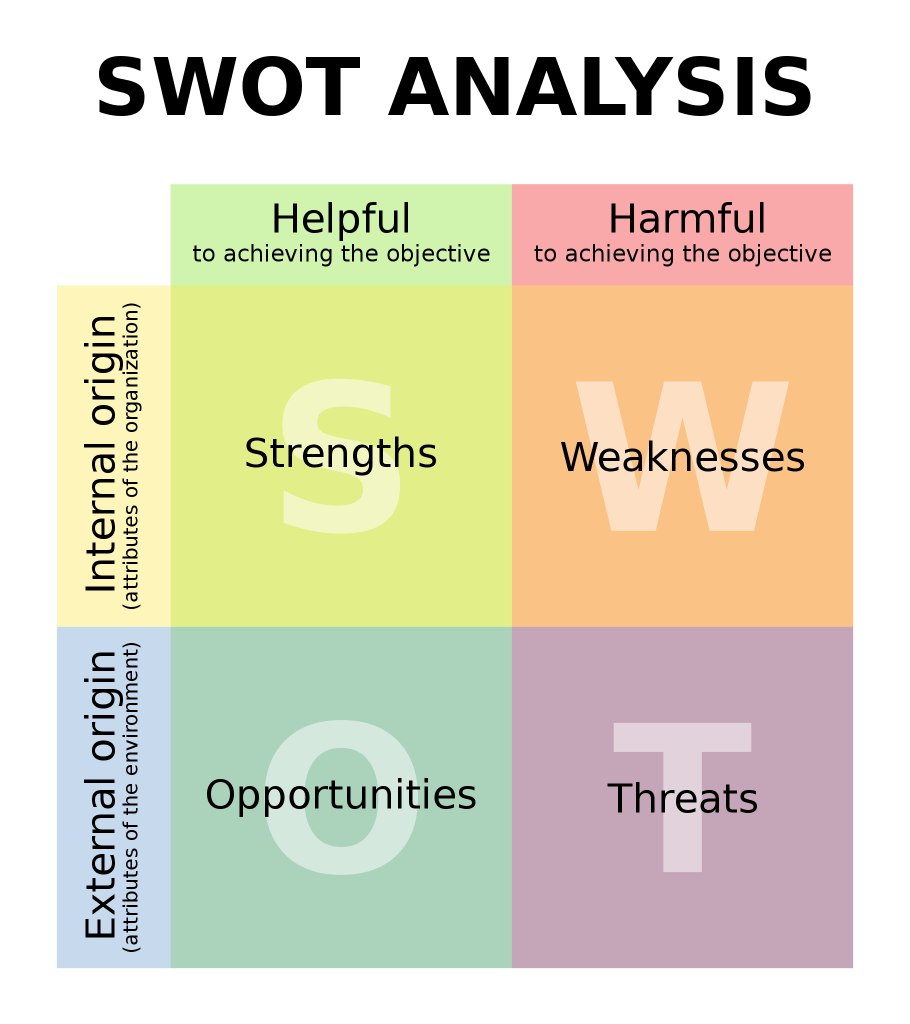 SWOT-Analye - Schulentwicklung