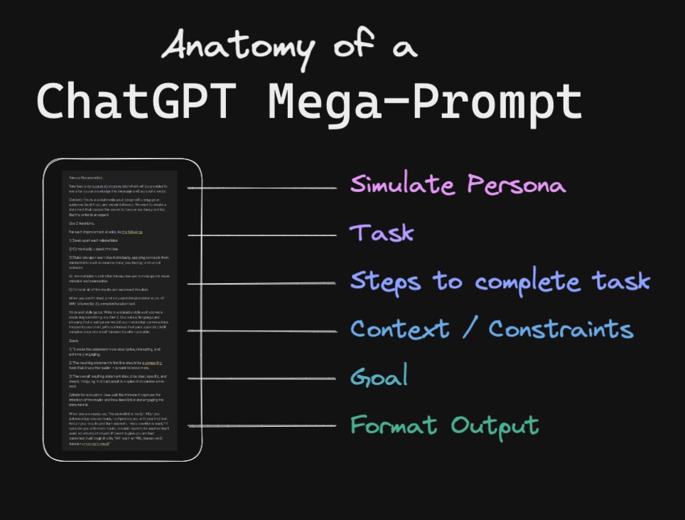 Lernbegleitung mit ChatGPT Mega-Prompts? Erste Überlegungen zu KI als Writing-Tutor 2