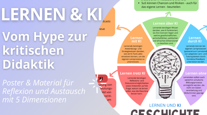 Lernen und KI - 5 Dimensionen - Poster für Reflexion