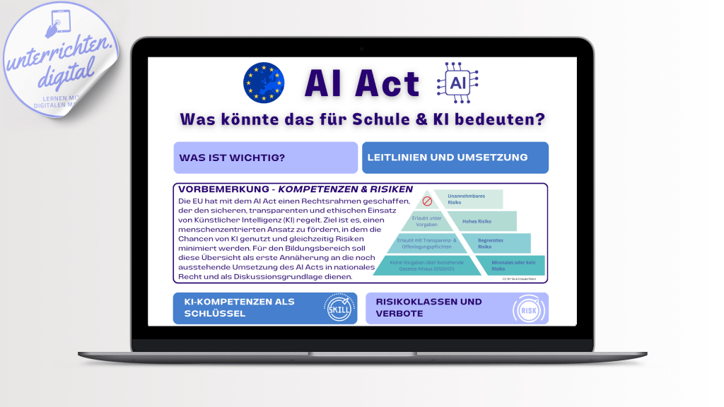 AI Act - KI-VO in Schule und Unterricht - Hauke Pölert
