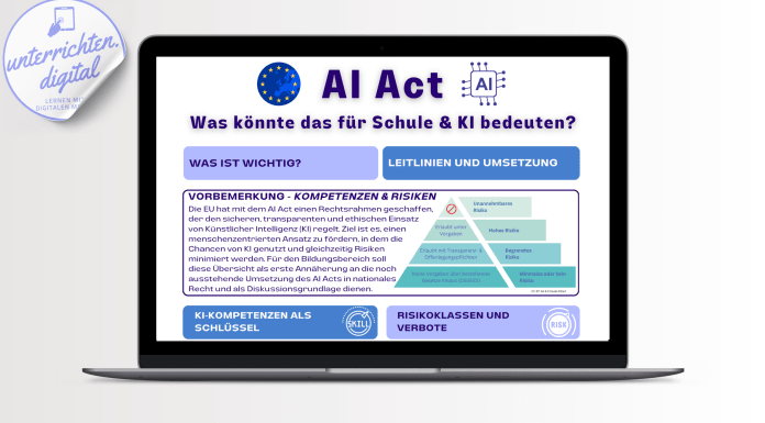 AI Act - KI-VO in Schule und Unterricht - Hauke Pölert