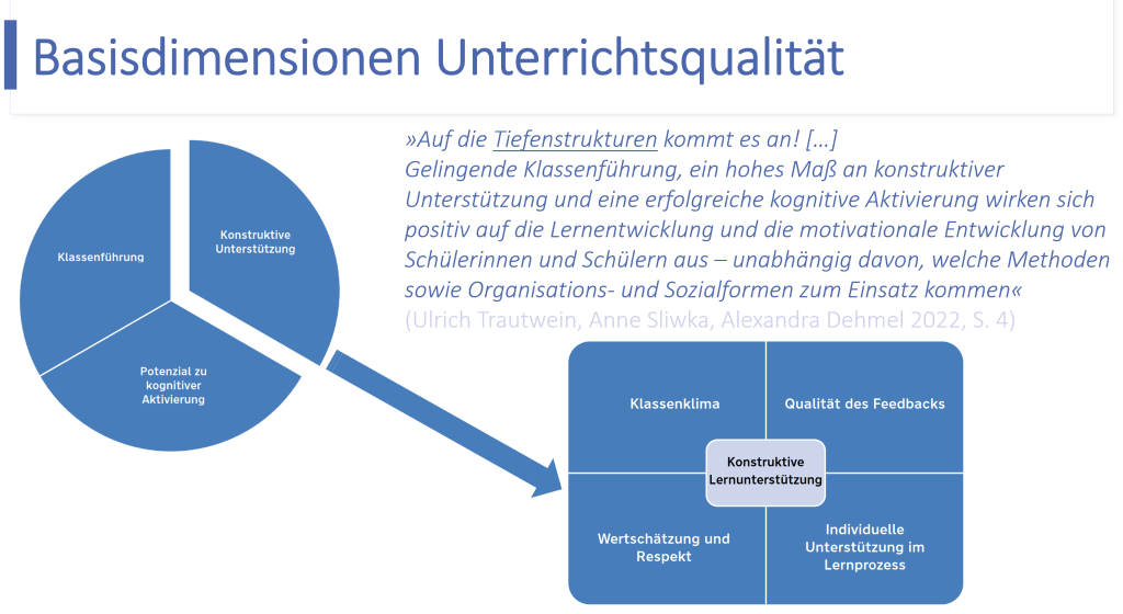 KI und das Angebots-Nutzungs-Modell: Orientierung für guten Unterricht (auch) in Zeiten von KI? 3