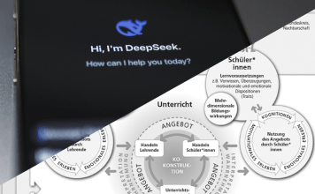 KI und Unterricht - Angebots-Nutzungs-Modell
