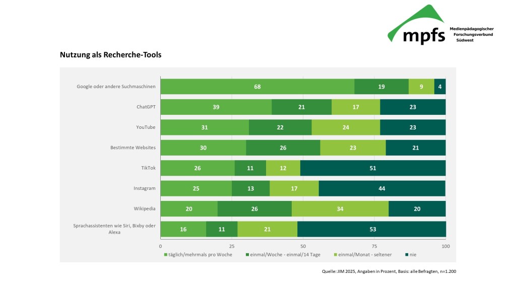 KI und Schule: Welche KI-Tools nutzen Lehrkräfte? Ein Fortbildungsjahr in Zahlen (Statistik 2025) 5