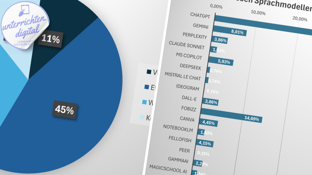 KI in Schule und Unterricht_Statistik Lehrpersonen und KI