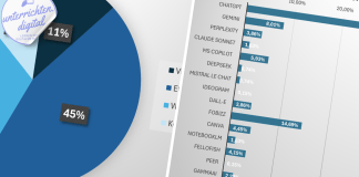 KI in Schule und Unterricht_Statistik Lehrpersonen und KI