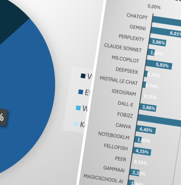 KI in Schule und Unterricht_Statistik Lehrpersonen und KI