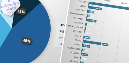 KI in Schule und Unterricht_Statistik Lehrpersonen und KI