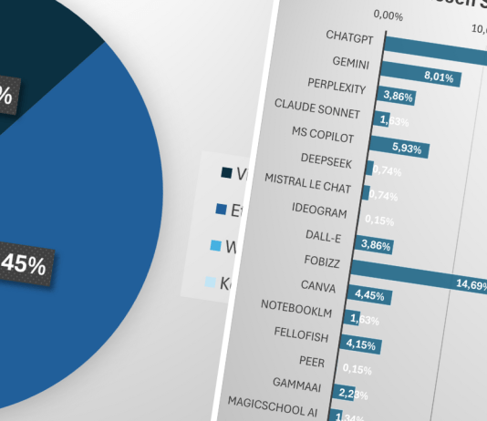 KI in Schule und Unterricht_Statistik Lehrpersonen und KI