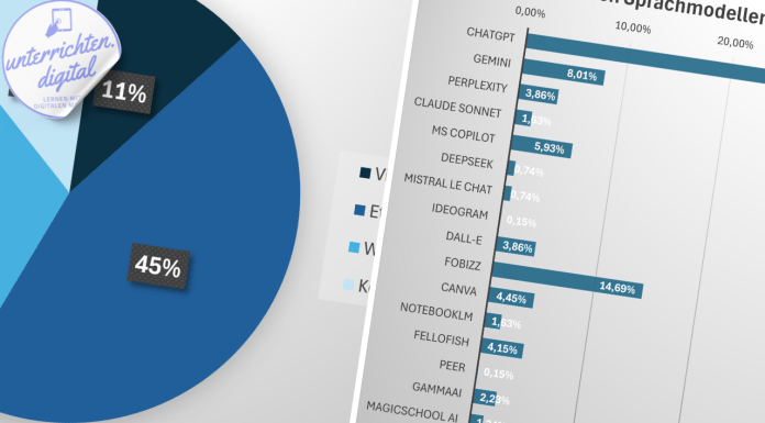 KI in Schule und Unterricht_Statistik Lehrpersonen und KI