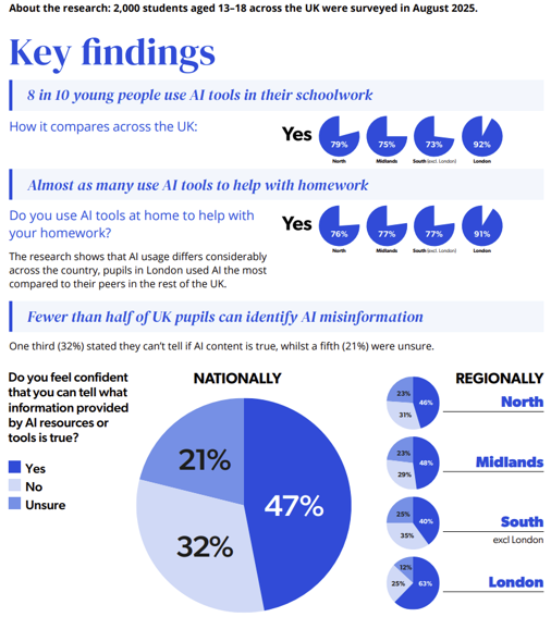 KI und Schule: Welche KI-Tools nutzen Lehrkräfte? Ein Fortbildungsjahr in Zahlen (Statistik 2025) 7