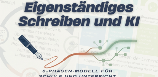 Schreiben und KI Hauke Pölert 8-Phasen-Modell