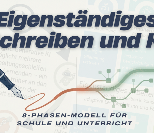 Schreiben und KI Hauke Pölert 8-Phasen-Modell