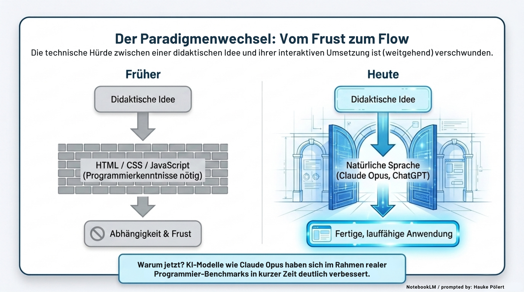 Mit KI und Vibe Coding ganz einfach interaktive Lernmaterialien erstellen - Einführung für Schule und Unterricht 1