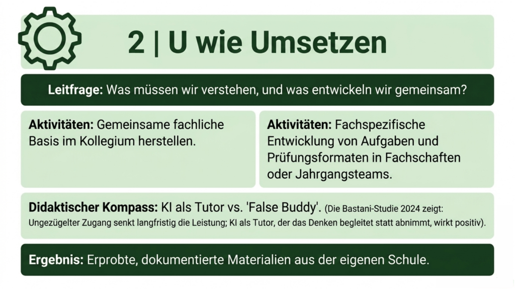 Vom Pädagogischen Tag zur Unterrichtsentwicklung - KURS-Zyklus als Prozessvorschlag im Kontext von KI 7
