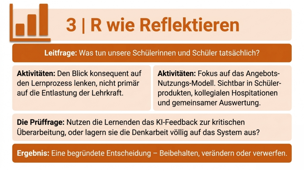 Vom Pädagogischen Tag zur Unterrichtsentwicklung - KURS-Zyklus als Prozessvorschlag im Kontext von KI 8