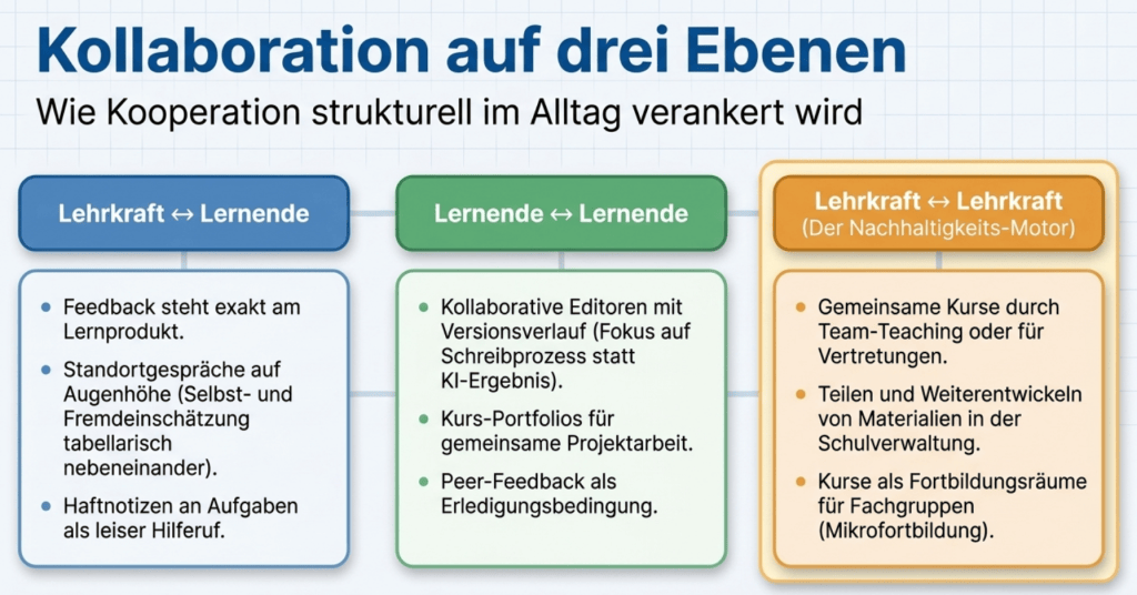 LearningView: Lernplattform für 1:1-Klassen (kostenlos, DSGVO-konform, pädagogisch flexibel)  11