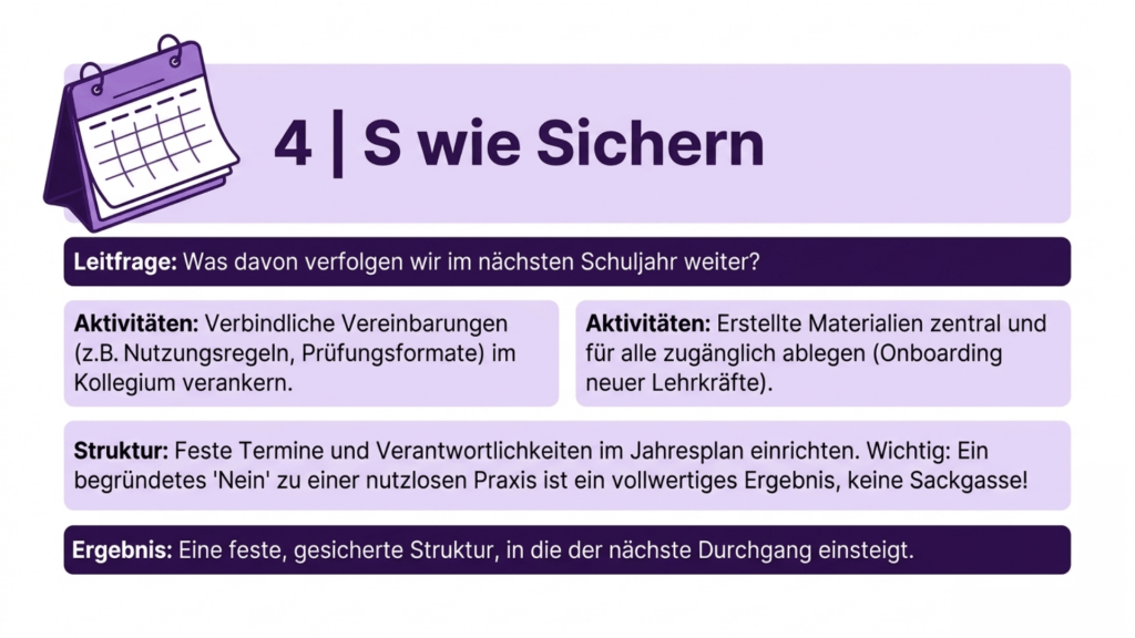 Vom Pädagogischen Tag zur Unterrichtsentwicklung - KURS-Zyklus als Prozessvorschlag im Kontext von KI 9