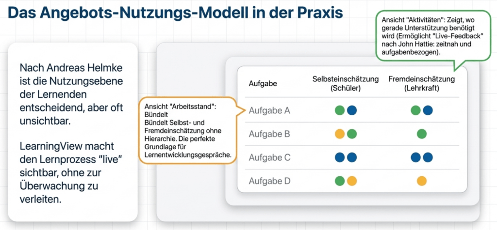 LearningView: Lernplattform für 1:1-Klassen (kostenlos, DSGVO-konform, pädagogisch flexibel)  13