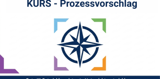 KURS - Prozess für KI in Schule und Unterricht