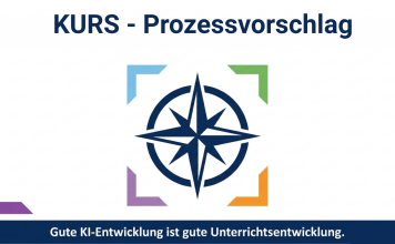 Vom Pädagogischen Tag zur Unterrichtsentwicklung – KURS-Zyklus als Prozessvorschlag im Kontext von KI KURS - Prozess für KI in Schule und Unterricht