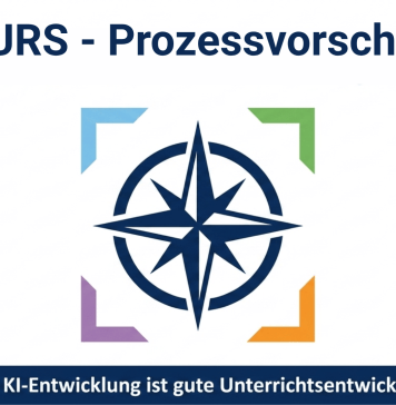 Vom Pädagogischen Tag zur Unterrichtsentwicklung – KURS-Zyklus als Prozessvorschlag im Kontext von KI KURS - Prozess für KI in Schule und Unterricht