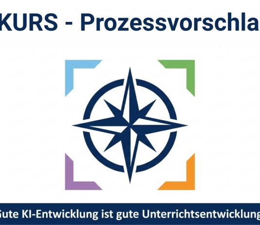 Vom Pädagogischen Tag zur Unterrichtsentwicklung – KURS-Zyklus als Prozessvorschlag im Kontext von KI KURS - Prozess für KI in Schule und Unterricht