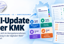 KI Update KMK Kompetenzrahmen Bildung digitale Welt