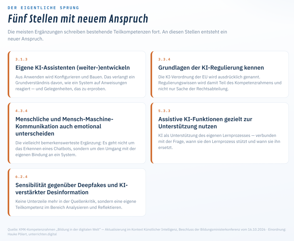 KI-Update der KMK: Was sich im Kompetenzrahmen „Bildung in der digitalen Welt" ändert 4